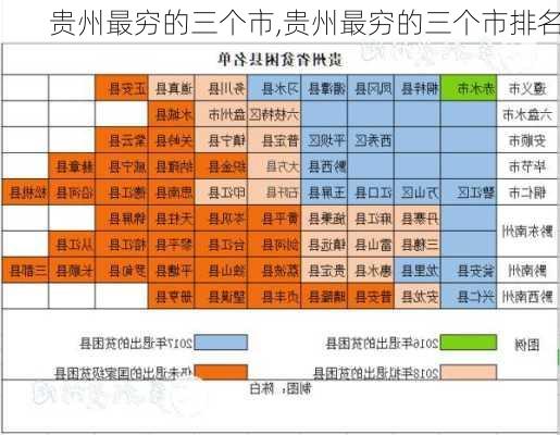 贵州最穷的三个市,贵州最穷的三个市排名