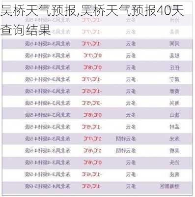 吴桥天气预报,吴桥天气预报40天查询结果-第3张图片-豌豆旅游网