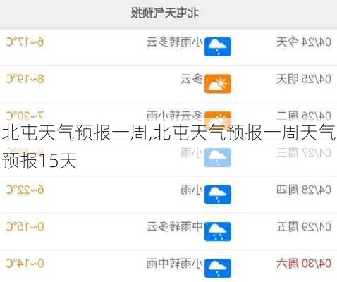 北屯天气预报一周,北屯天气预报一周天气预报15天