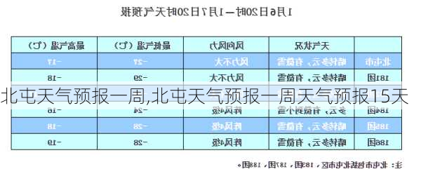 北屯天气预报一周,北屯天气预报一周天气预报15天-第2张图片-豌豆旅游网