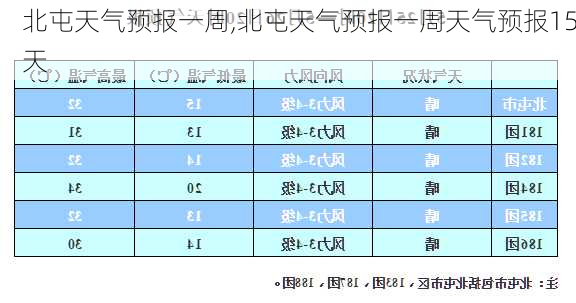 北屯天气预报一周,北屯天气预报一周天气预报15天-第3张图片-豌豆旅游网