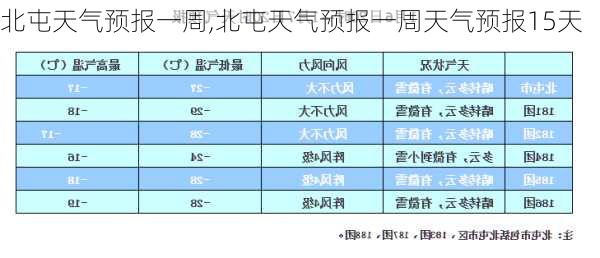 北屯天气预报一周,北屯天气预报一周天气预报15天-第2张图片-豌豆旅游网