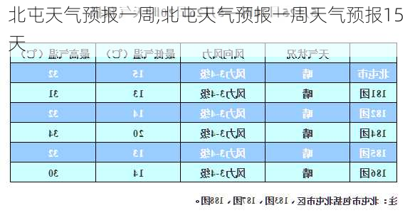 北屯天气预报一周,北屯天气预报一周天气预报15天-第3张图片-豌豆旅游网