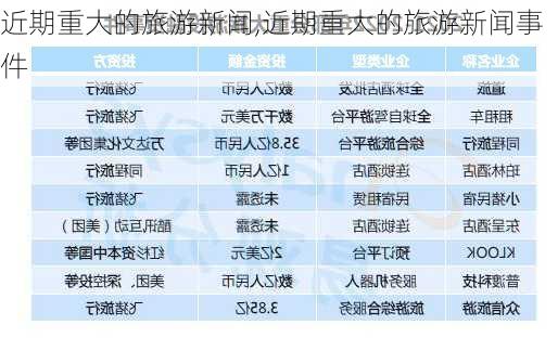 近期重大的旅游新闻,近期重大的旅游新闻事件-第3张图片-豌豆旅游网