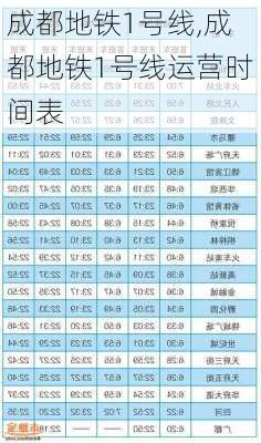 成都地铁1号线,成都地铁1号线运营时间表-第1张图片-豌豆旅游网