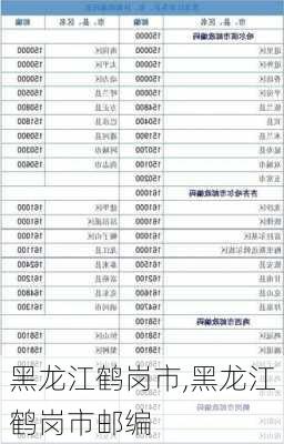 黑龙江鹤岗市,黑龙江鹤岗市邮编-第2张图片-豌豆旅游网