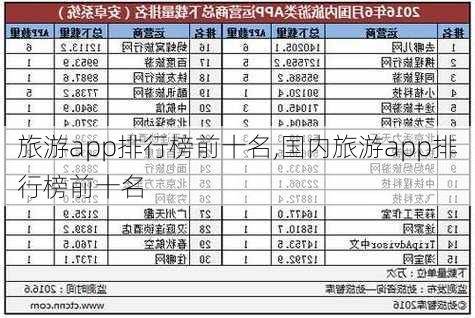 旅游app排行榜前十名,国内旅游app排行榜前十名-第3张图片-豌豆旅游网