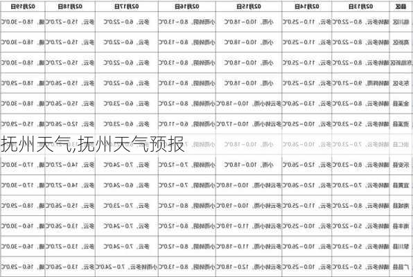 抚州天气,抚州天气预报-第3张图片-豌豆旅游网