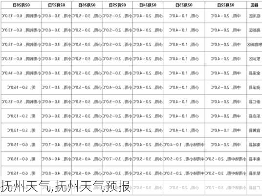 抚州天气,抚州天气预报-第2张图片-豌豆旅游网