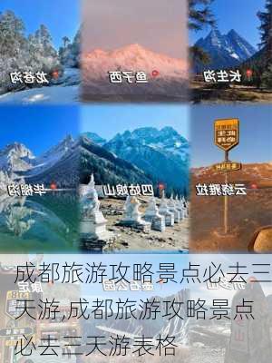 成都旅游攻略景点必去三天游,成都旅游攻略景点必去三天游表格-第3张图片-豌豆旅游网