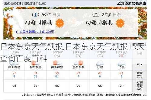 日本东京天气预报,日本东京天气预报15天查询百度百科-第1张图片-豌豆旅游网