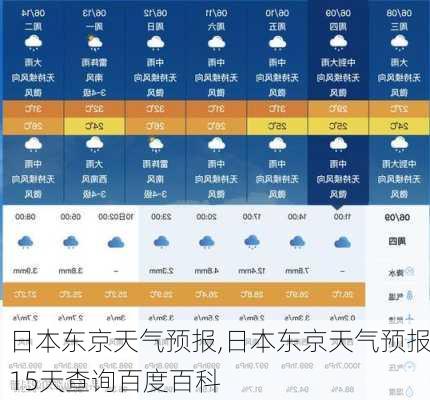 日本东京天气预报,日本东京天气预报15天查询百度百科-第2张图片-豌豆旅游网