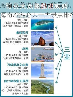 海南旅游攻略必玩的景点,海南旅游必去十大景点排名-第3张图片-豌豆旅游网