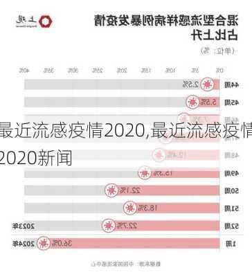 最近流感疫情2020,最近流感疫情2020新闻