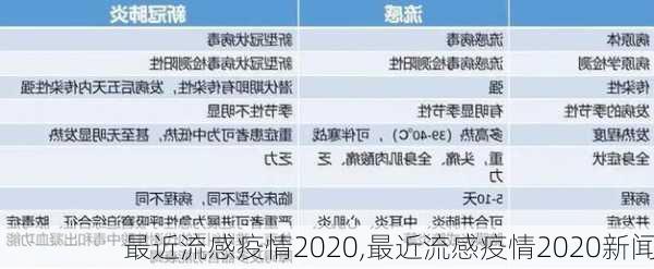 最近流感疫情2020,最近流感疫情2020新闻-第3张图片-豌豆旅游网