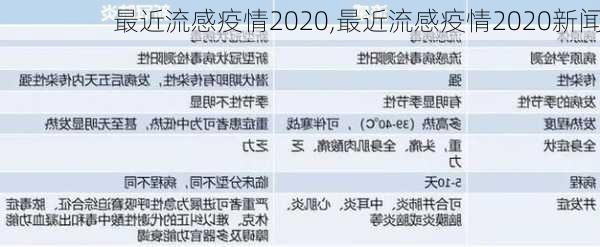 最近流感疫情2020,最近流感疫情2020新闻-第3张图片-豌豆旅游网