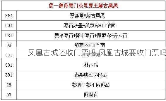 凤凰古城还收门票吗,凤凰古城要收门票吗-第3张图片-豌豆旅游网