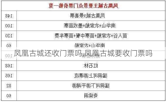 凤凰古城还收门票吗,凤凰古城要收门票吗-第3张图片-豌豆旅游网