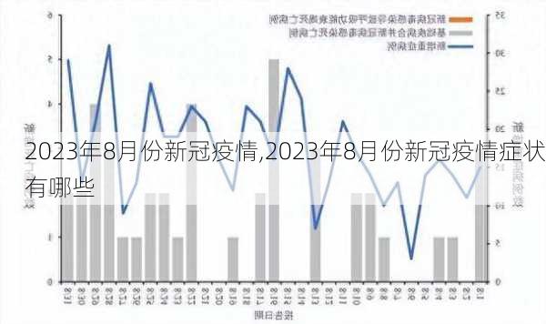 2023年8月份新冠疫情,2023年8月份新冠疫情症状有哪些-第1张图片-豌豆旅游网