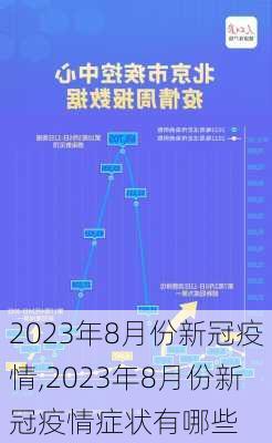 2023年8月份新冠疫情,2023年8月份新冠疫情症状有哪些-第2张图片-豌豆旅游网