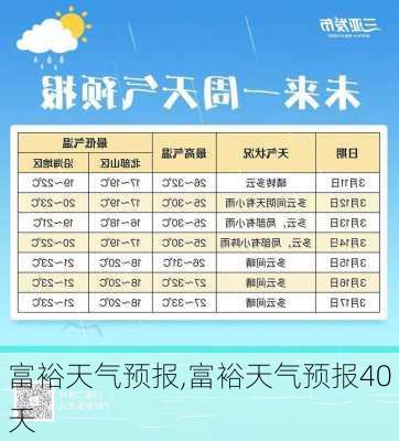 富裕天气预报,富裕天气预报40天-第3张图片-豌豆旅游网