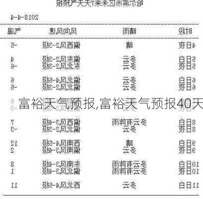 富裕天气预报,富裕天气预报40天-第2张图片-豌豆旅游网