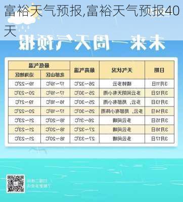 富裕天气预报,富裕天气预报40天-第3张图片-豌豆旅游网