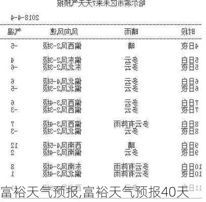 富裕天气预报,富裕天气预报40天-第2张图片-豌豆旅游网