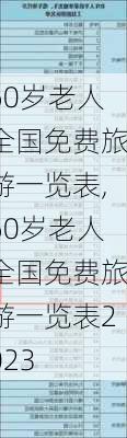 60岁老人全国免费旅游一览表,60岁老人全国免费旅游一览表2023-第1张图片-豌豆旅游网