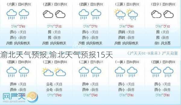 渝北天气预报,渝北天气预报15天