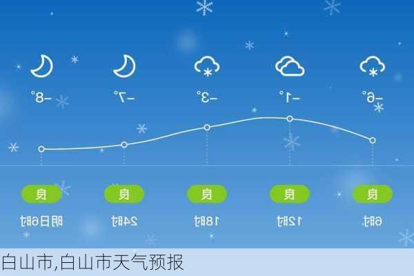 白山市,白山市天气预报-第2张图片-豌豆旅游网
