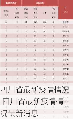 四川省最新疫情情况,四川省最新疫情情况最新消息-第3张图片-豌豆旅游网