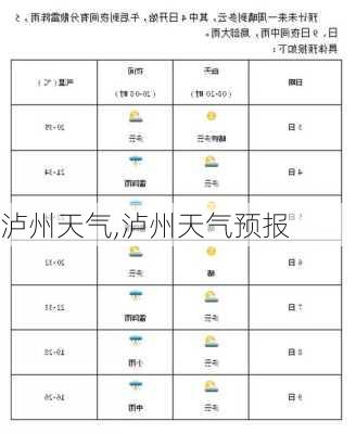 泸州天气,泸州天气预报-第2张图片-豌豆旅游网