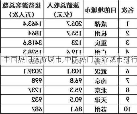 中国热门旅游城市,中国热门旅游城市排行-第2张图片-豌豆旅游网