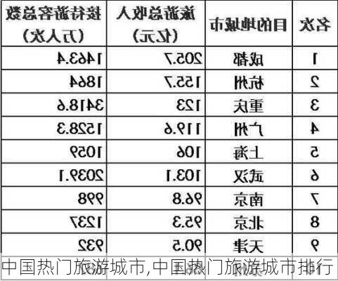 中国热门旅游城市,中国热门旅游城市排行-第2张图片-豌豆旅游网