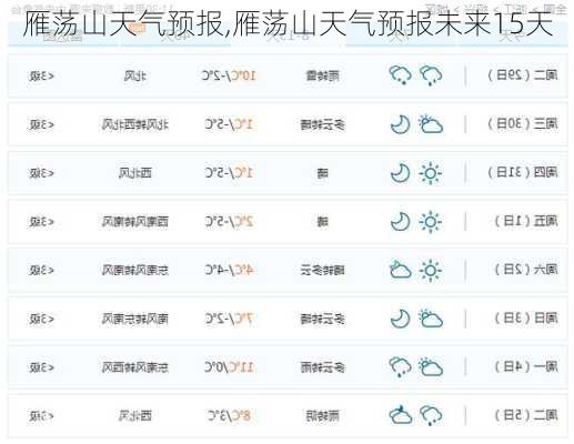 雁荡山天气预报,雁荡山天气预报未来15天-第2张图片-豌豆旅游网