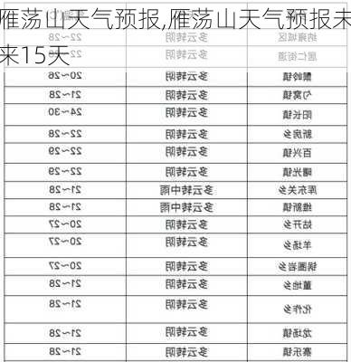 雁荡山天气预报,雁荡山天气预报未来15天-第3张图片-豌豆旅游网