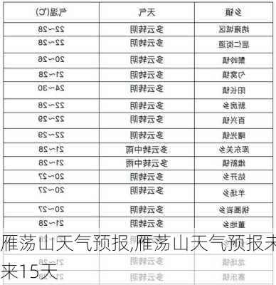 雁荡山天气预报,雁荡山天气预报未来15天-第3张图片-豌豆旅游网