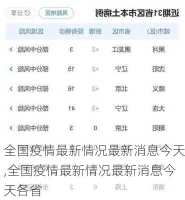 全国疫情最新情况最新消息今天,全国疫情最新情况最新消息今天各省-第1张图片-豌豆旅游网