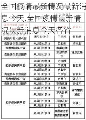 全国疫情最新情况最新消息今天,全国疫情最新情况最新消息今天各省-第3张图片-豌豆旅游网