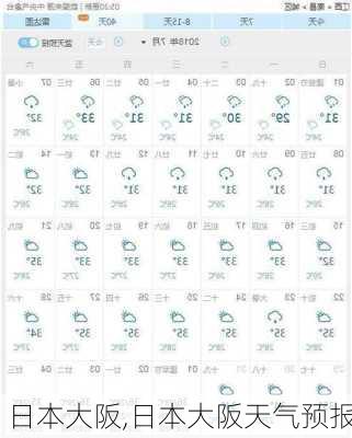 日本大阪,日本大阪天气预报-第2张图片-豌豆旅游网
