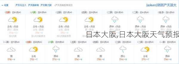 日本大阪,日本大阪天气预报-第1张图片-豌豆旅游网