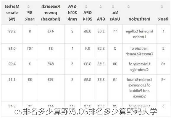 qs排名多少算野鸡,QS排名多少算野鸡大学-第1张图片-豌豆旅游网