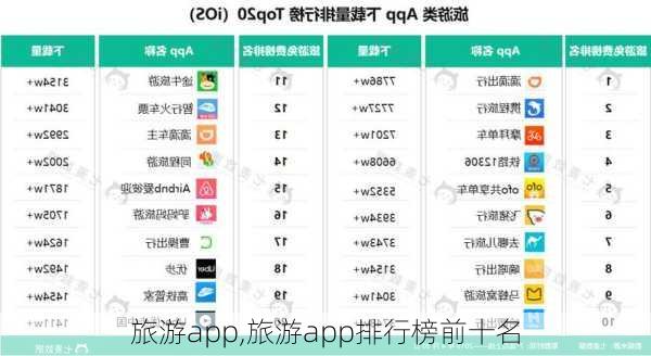 旅游app,旅游app排行榜前十名-第2张图片-豌豆旅游网