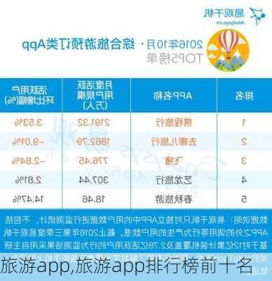 旅游app,旅游app排行榜前十名-第3张图片-豌豆旅游网