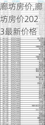 廊坊房价,廊坊房价2023最新价格-第2张图片-豌豆旅游网