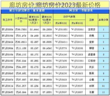 廊坊房价,廊坊房价2023最新价格-第3张图片-豌豆旅游网