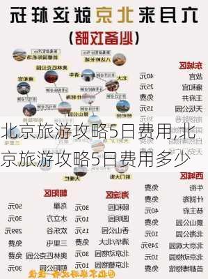 北京旅游攻略5日费用,北京旅游攻略5日费用多少-第2张图片-豌豆旅游网