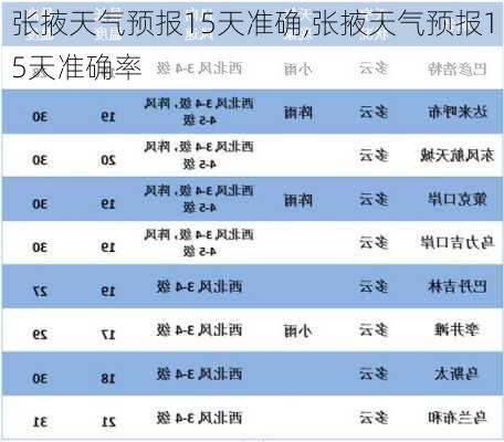 张掖天气预报15天准确,张掖天气预报15天准确率-第2张图片-豌豆旅游网