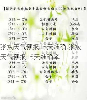 张掖天气预报15天准确,张掖天气预报15天准确率-第3张图片-豌豆旅游网